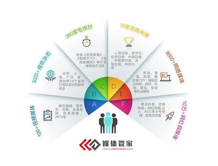 借媒体管家之力，整合多元媒体资源，拓展品牌传播版图